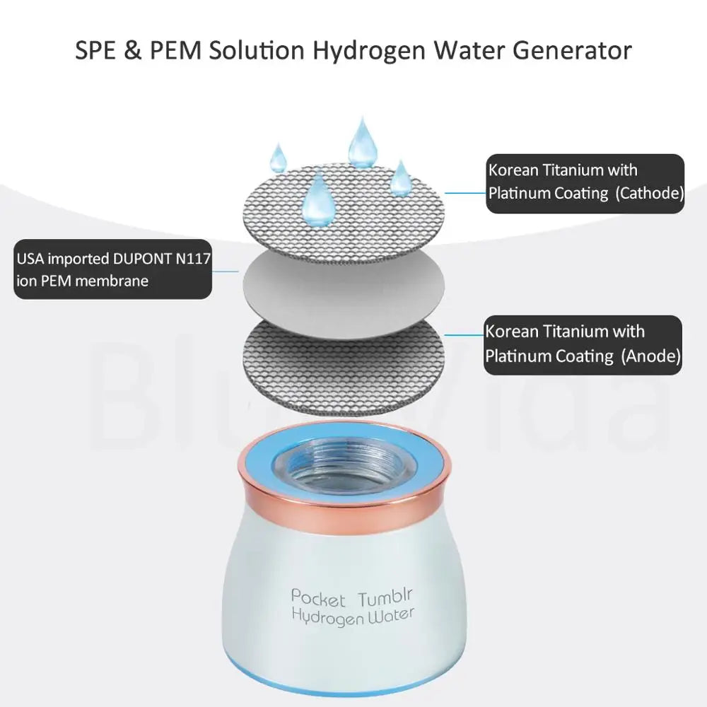 Travel Hydrogen Generator